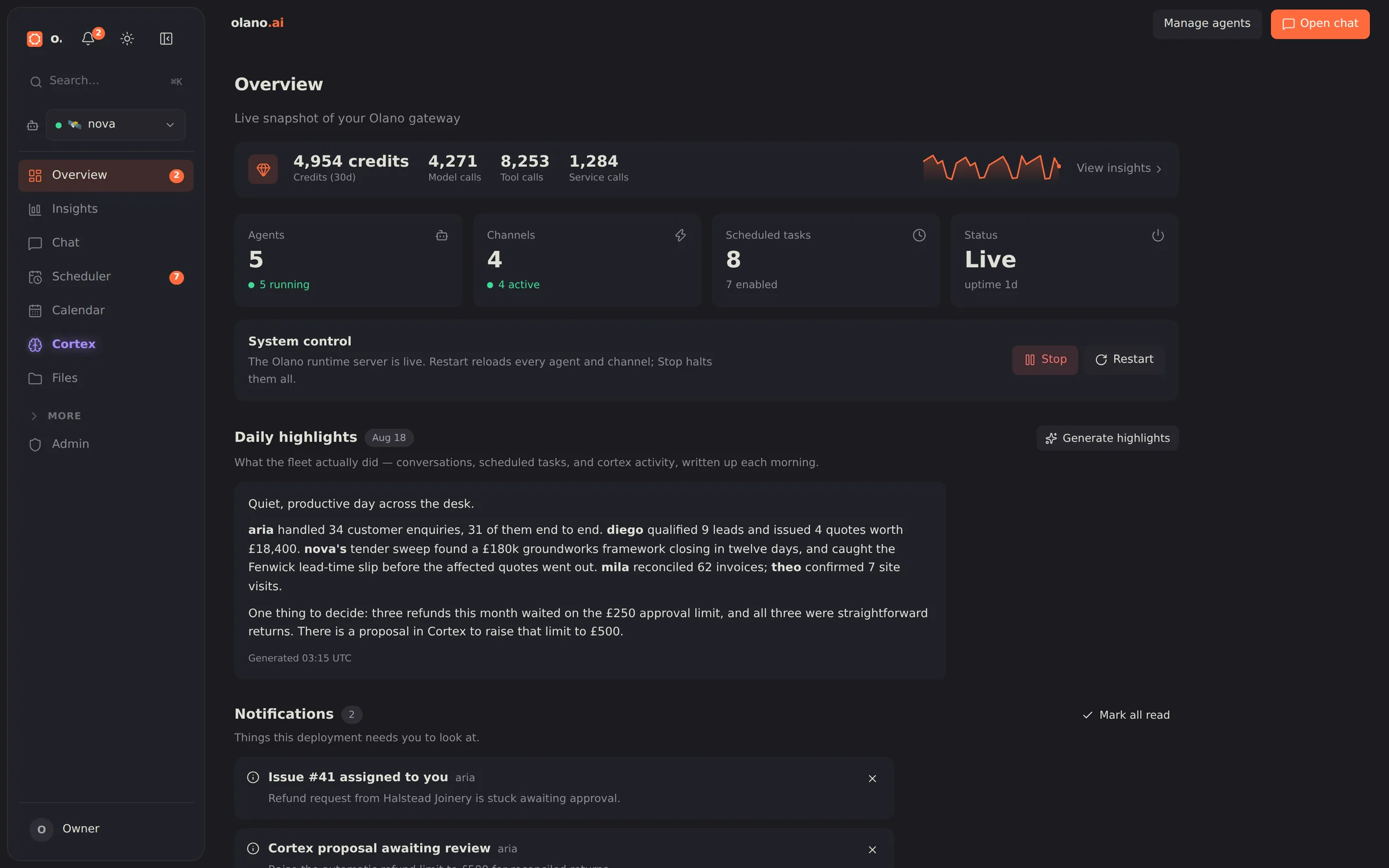 The Olano dashboard Overview: agent status cards, recent activity, usage and health at a glance.