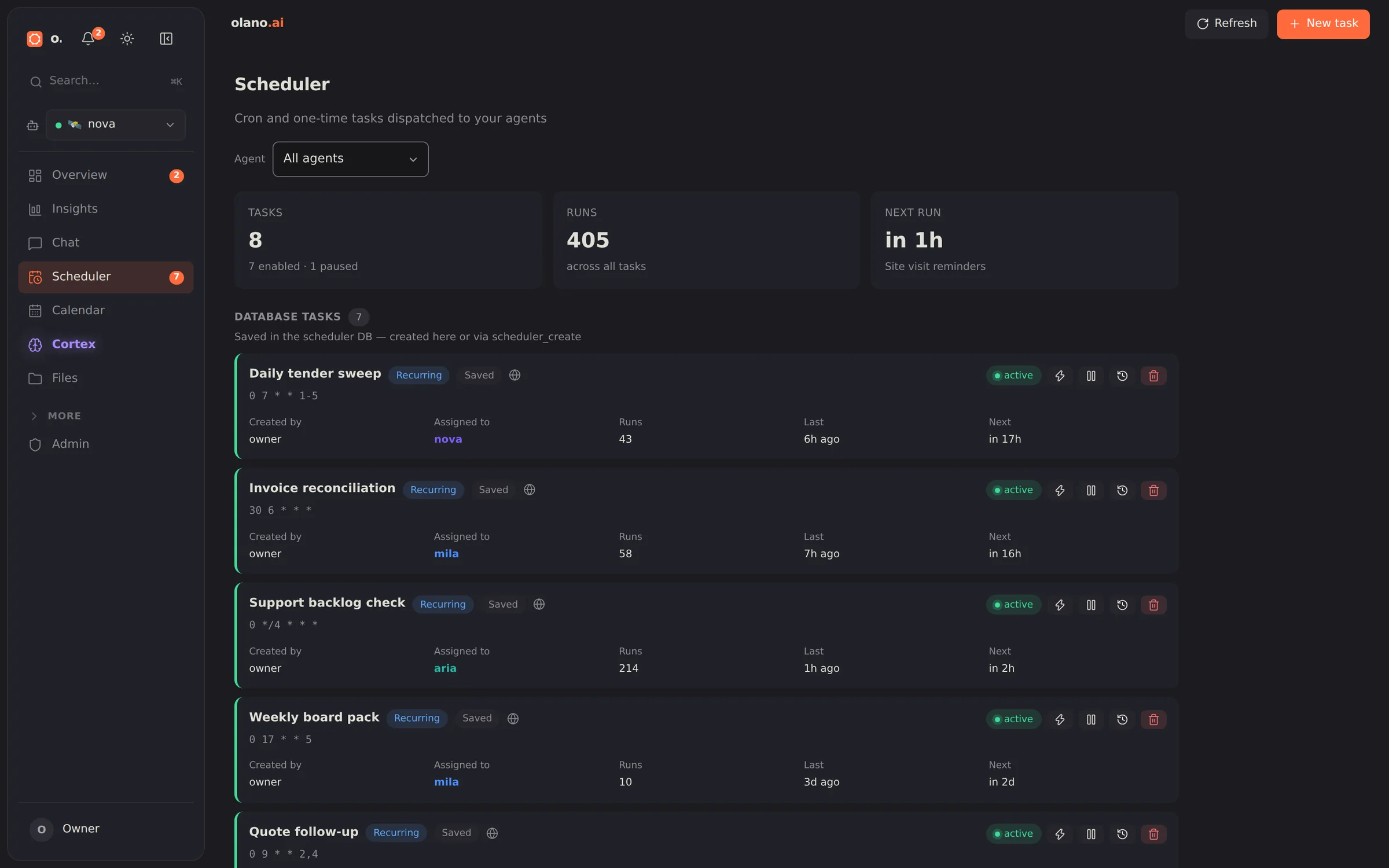 The Scheduler view: recurring tasks with their cron schedules and next run times.
