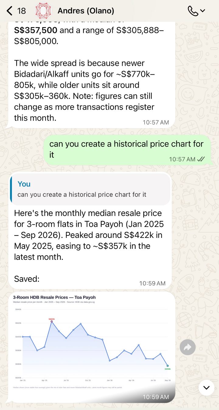 WhatsApp conversation continued: the agent explains that the wide spread comes from newer Bidadari and Alkaff units against older stock, then answers a request for a historical price chart with a line chart of the monthly median resale price for 3-room flats in Toa Payoh from January 2025 to September 2026, peaking near S$422,000 in May 2025 and easing to about S$358,000